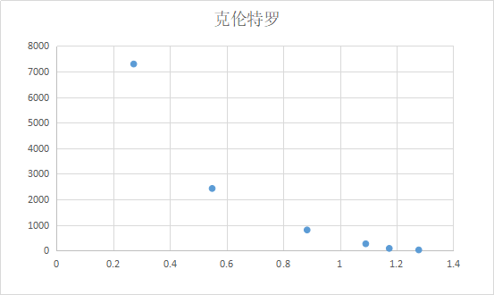 克倫特羅elisa試劑盒說明書